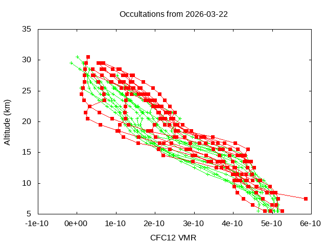 2026-03-22_cfc12-v5.3