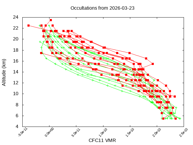 2026-03-23_cfc11-v5.3