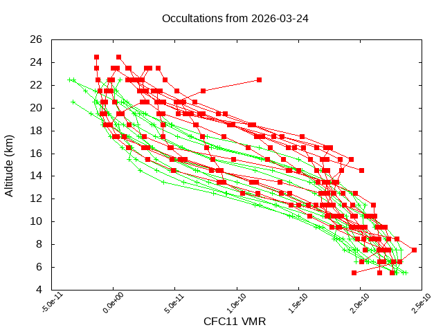 2026-03-24_cfc11-v5.3