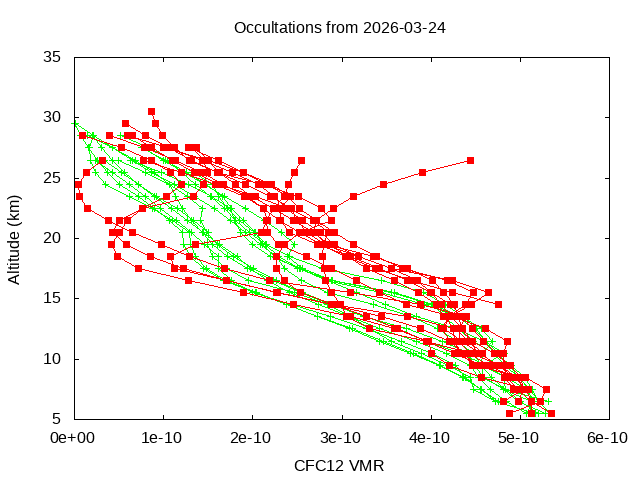 2026-03-24_cfc12-v5.3