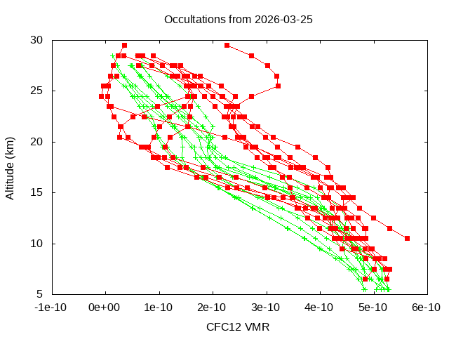 2026-03-25_cfc12-v5.3