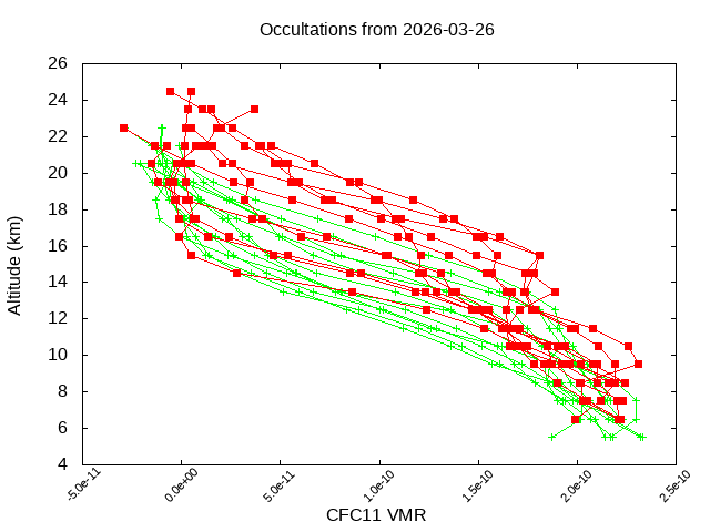 2026-03-26_cfc11-v5.3