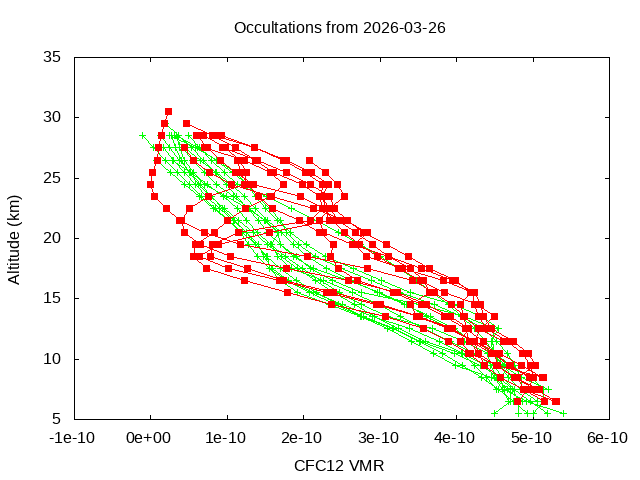 2026-03-26_cfc12-v5.3
