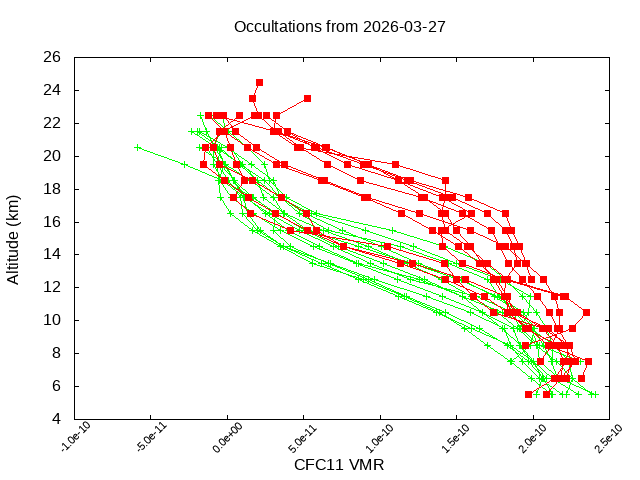 2026-03-27_cfc11-v5.3