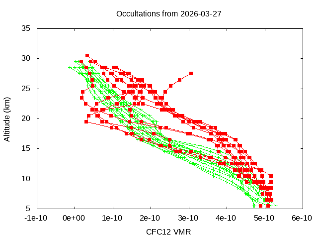 2026-03-27_cfc12-v5.3