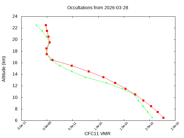 2026-03-28_cfc11-v5.3
