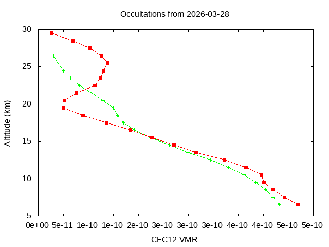 2026-03-28_cfc12-v5.3