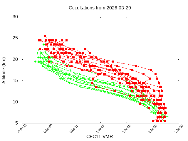 2026-03-29_cfc11-v5.3