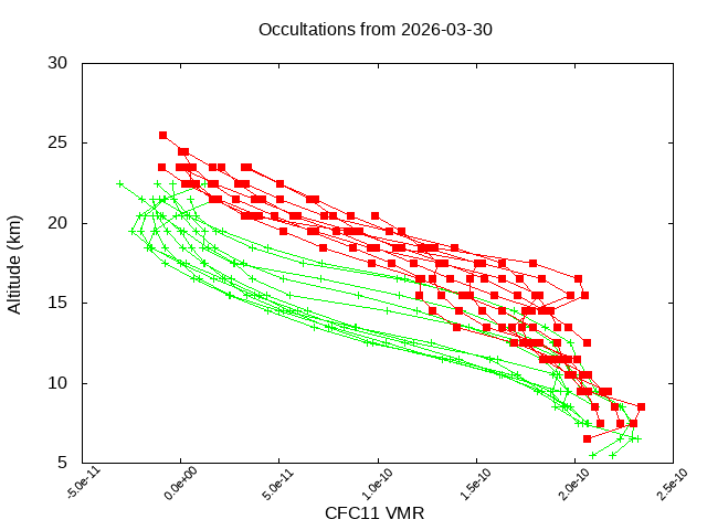 2026-03-30_cfc11-v5.3