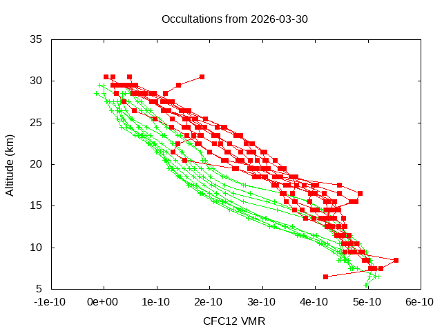 2026-03-30_cfc12-v5.3