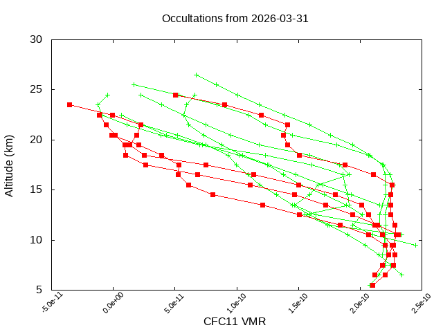2026-03-31_cfc11-v5.3