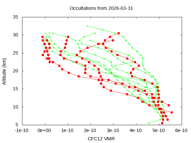 2026-03-31_cfc12-v5.3