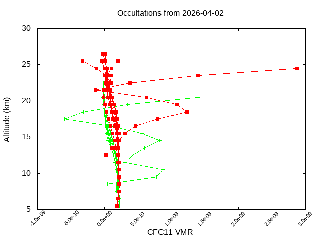 2026-04-02_cfc11-v5.3