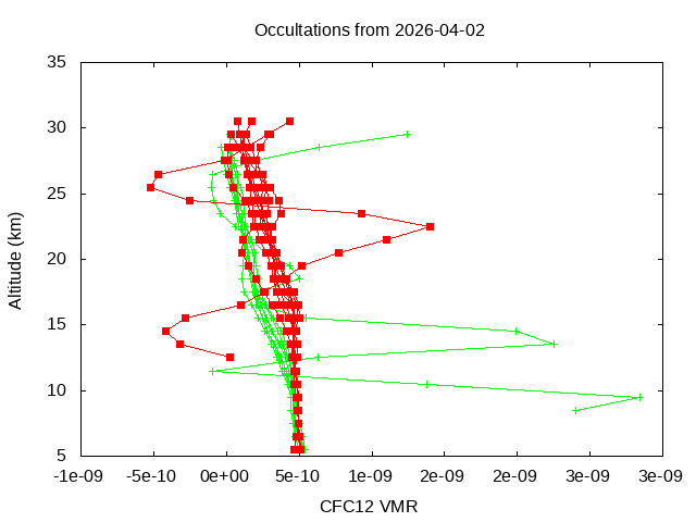 2026-04-02_cfc12-v5.3