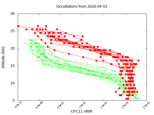 2026-04-03_cfc11-v5.3