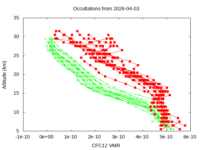 2026-04-03_cfc12-v5.3