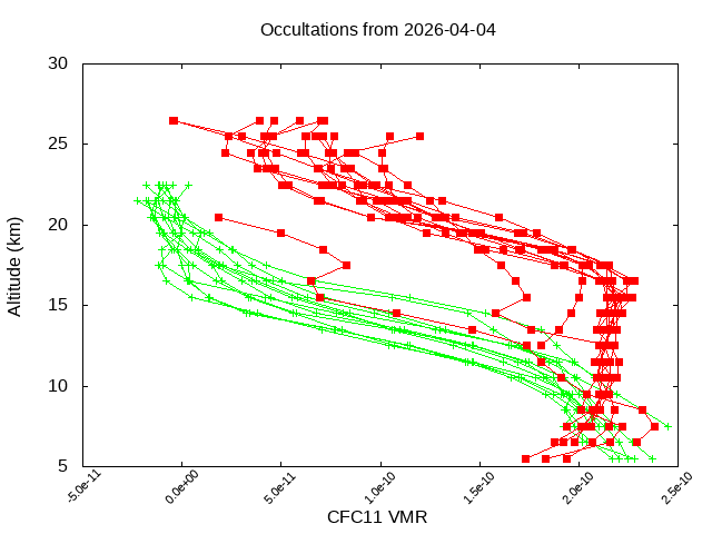 2026-04-04_cfc11-v5.3
