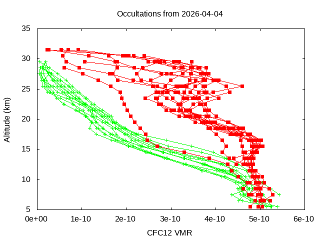 2026-04-04_cfc12-v5.3