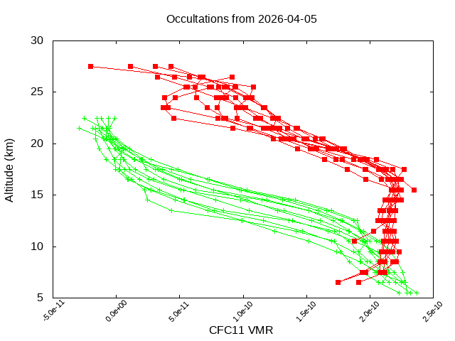 2026-04-05_cfc11-v5.3