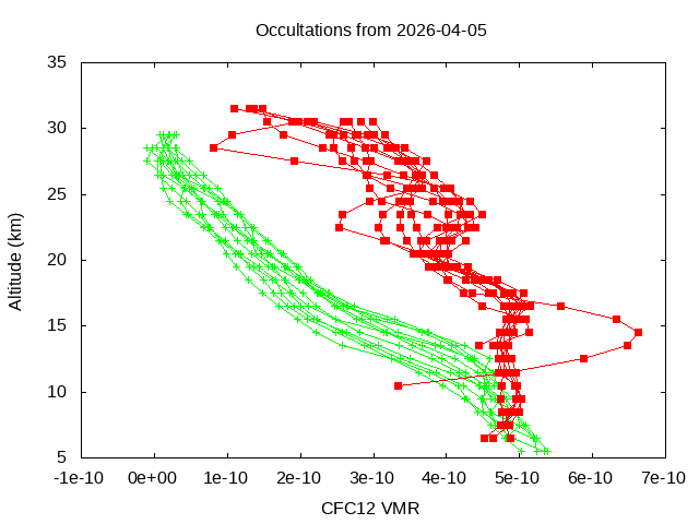 2026-04-05_cfc12-v5.3