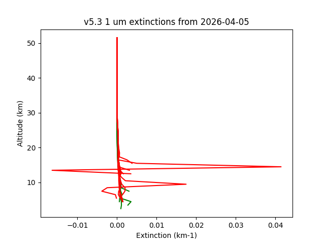 2026-04-05_imagers-v5.3