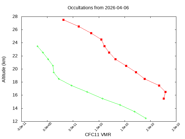 2026-04-06_cfc11-v5.3