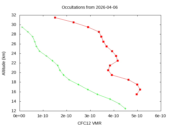 2026-04-06_cfc12-v5.3
