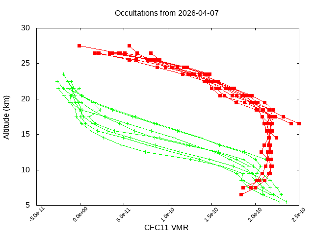 2026-04-07_cfc11-v5.3