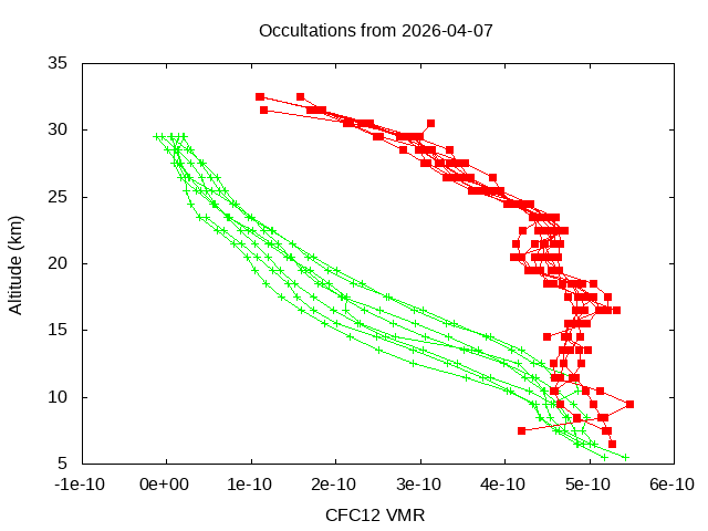 2026-04-07_cfc12-v5.3