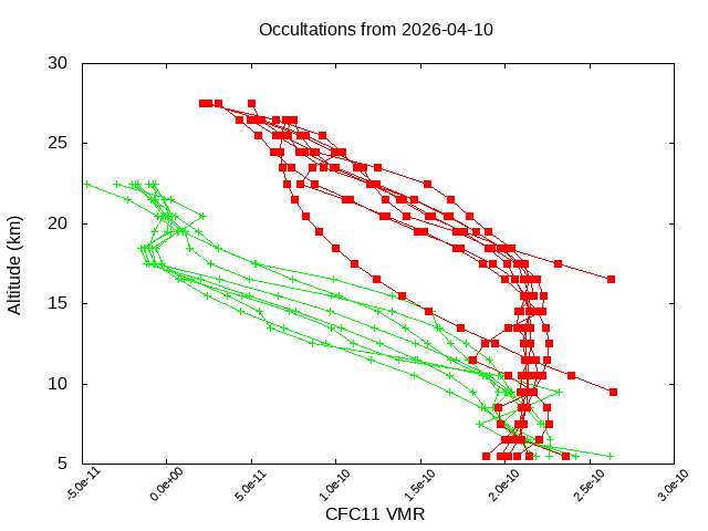 2026-04-10_cfc11-v5.3