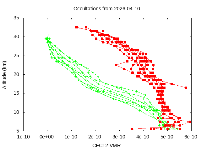 2026-04-10_cfc12-v5.3