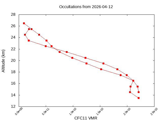 2026-04-12_cfc11-v5.3