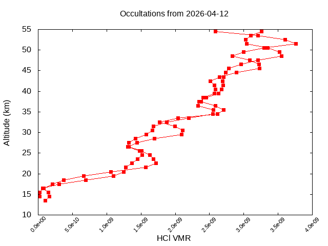 2026-04-12_hcl-v5.3