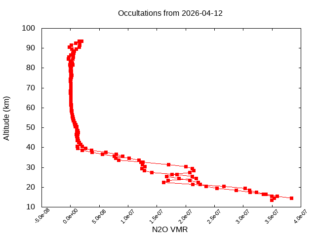 2026-04-12_n2o-v5.3
