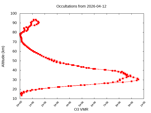 2026-04-12_o3-v5.3