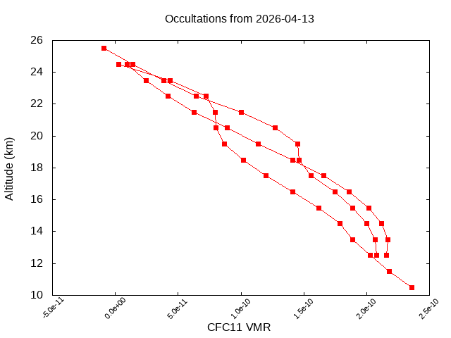 2026-04-13_cfc11-v5.3