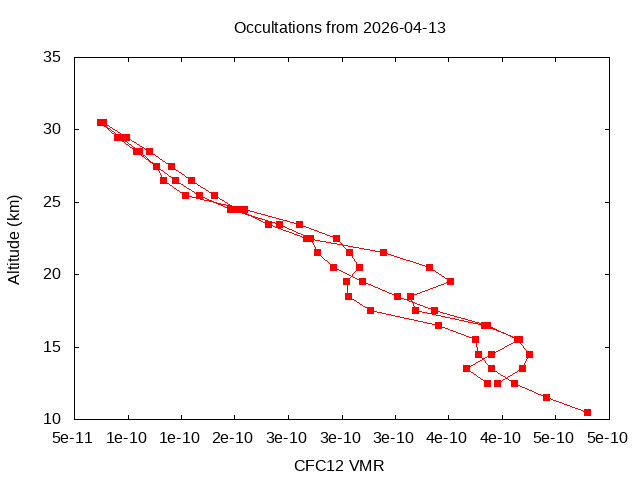 2026-04-13_cfc12-v5.3