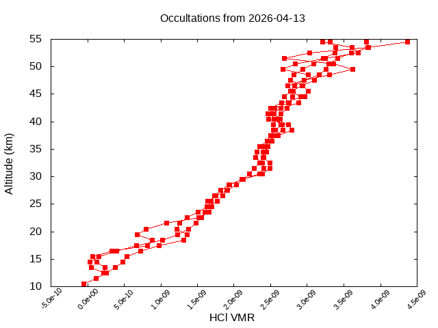 2026-04-13_hcl-v5.3