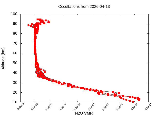2026-04-13_n2o-v5.3