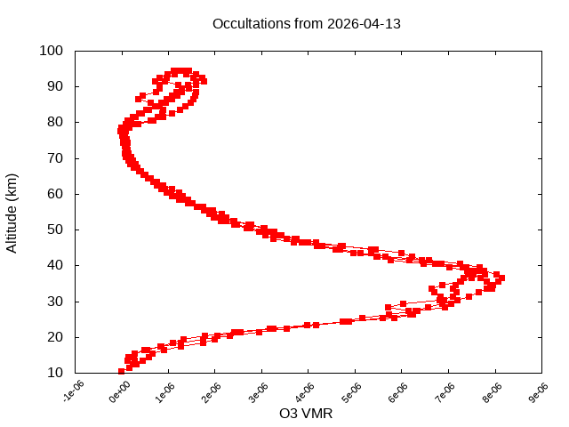 2026-04-13_o3-v5.3