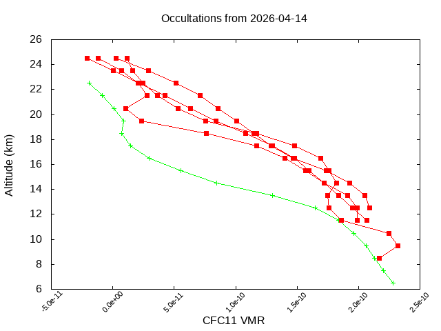 2026-04-14_cfc11-v5.3