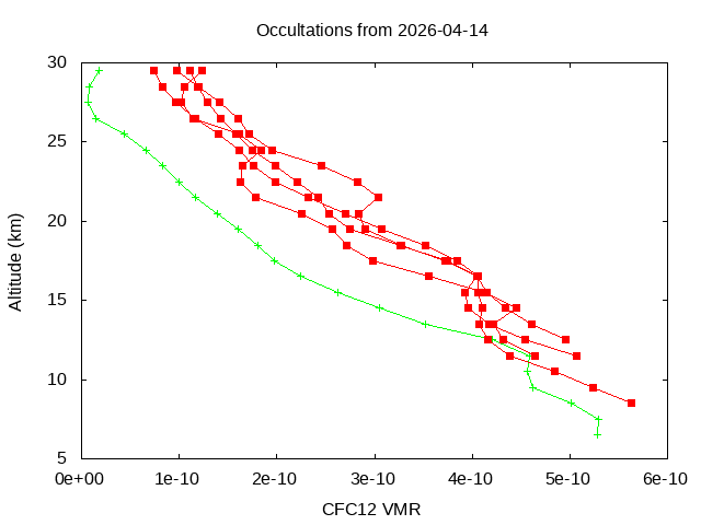 2026-04-14_cfc12-v5.3