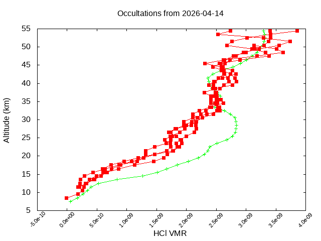 2026-04-14_hcl-v5.3