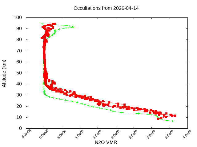 2026-04-14_n2o-v5.3