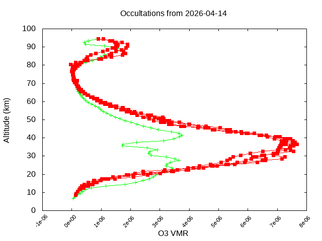 2026-04-14_o3-v5.3