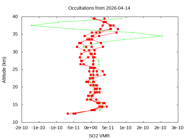 2026-04-14_so2-v5.3