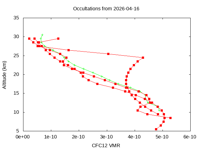 2026-04-16_cfc12-v5.3