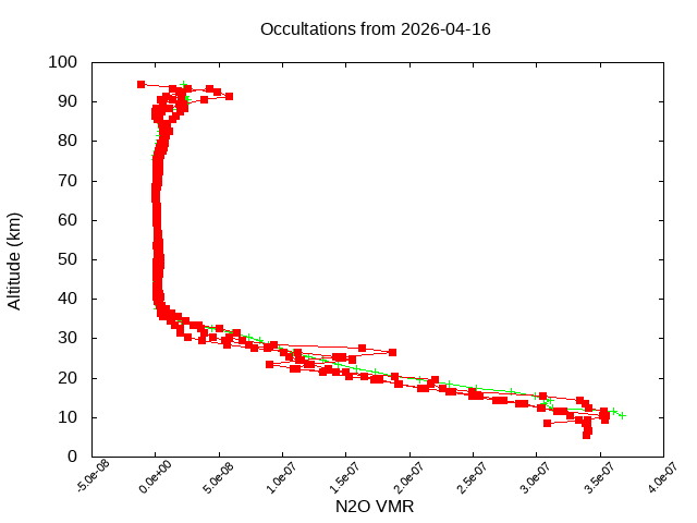 2026-04-16_n2o-v5.3
