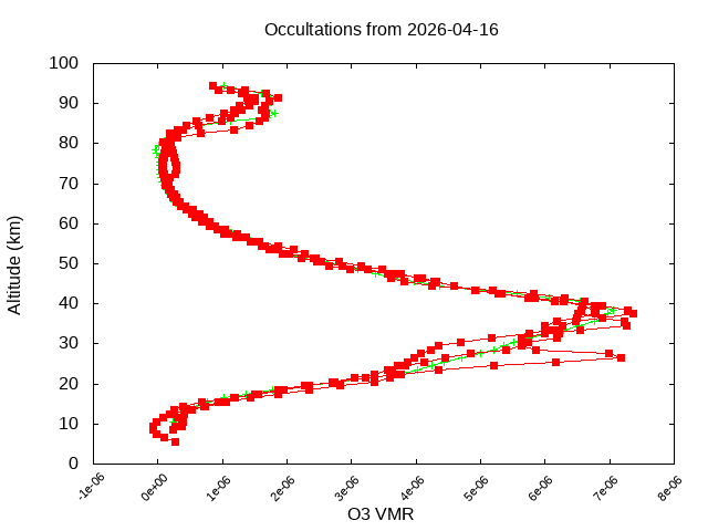 2026-04-16_o3-v5.3