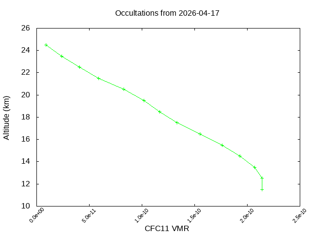 2026-04-17_cfc11-v5.3